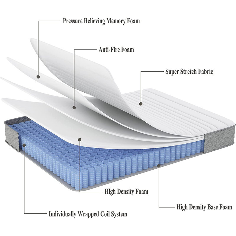 White Nest 10'' Medium Hybrid Mattress Fibreglass Free & Reviews